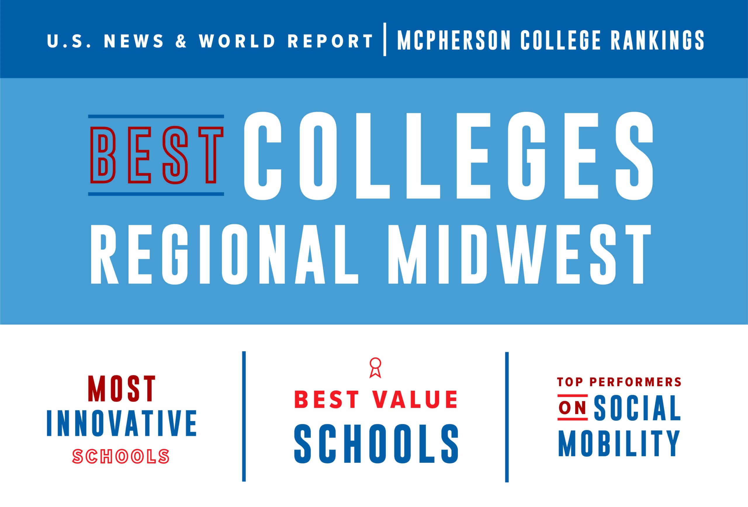 US News & World Report Best Colleges List