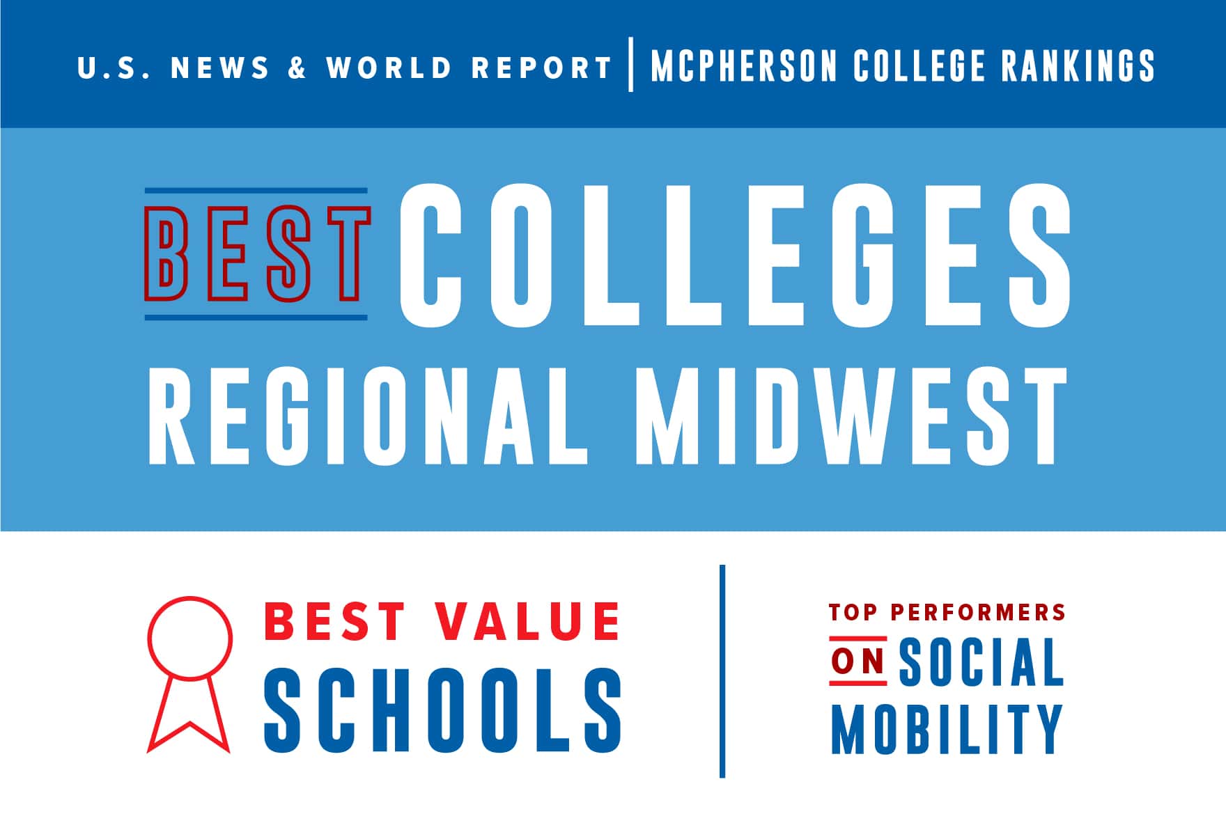 US News & World Report Best Colleges