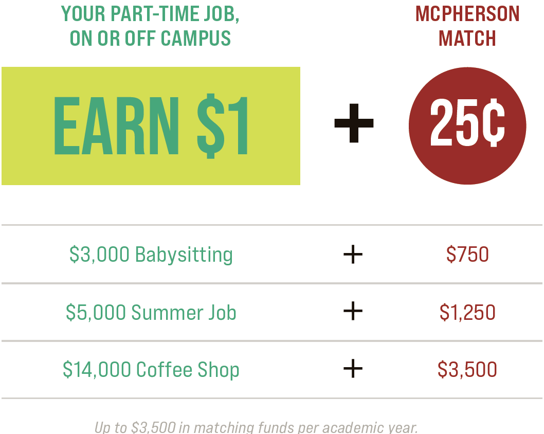 Student Debt Project matching chart